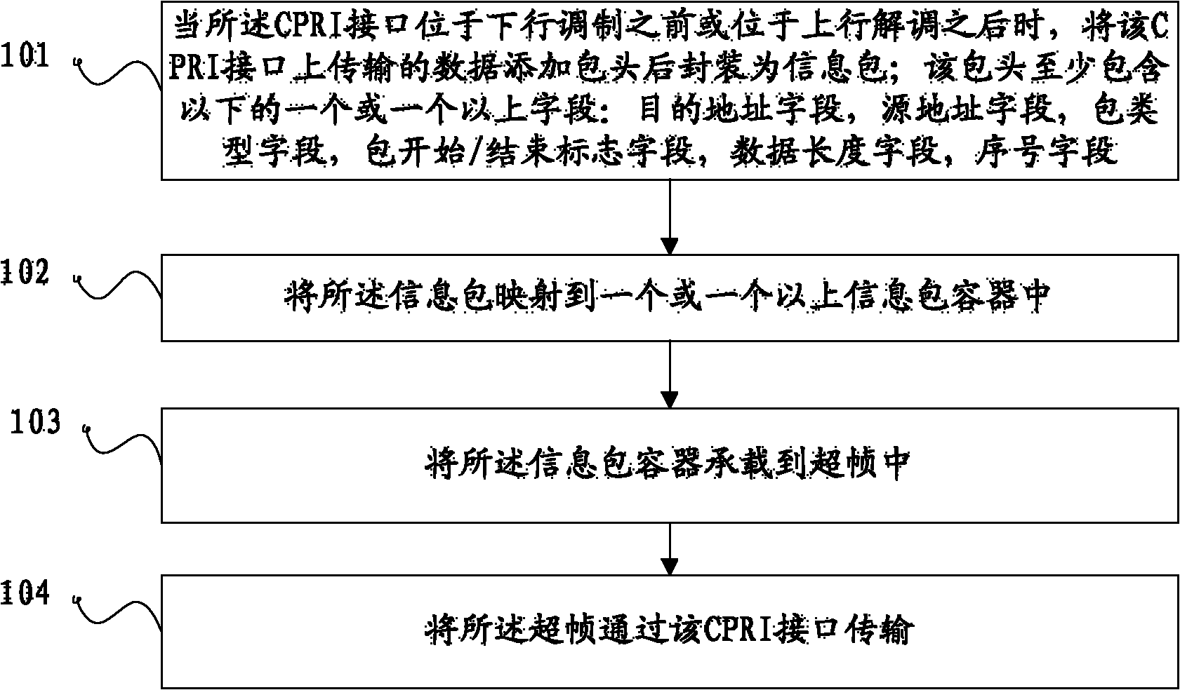 Method and device for transmitting non-I (in-phase)/Q (quadrature phase) data through common public radio interface (CPRI)