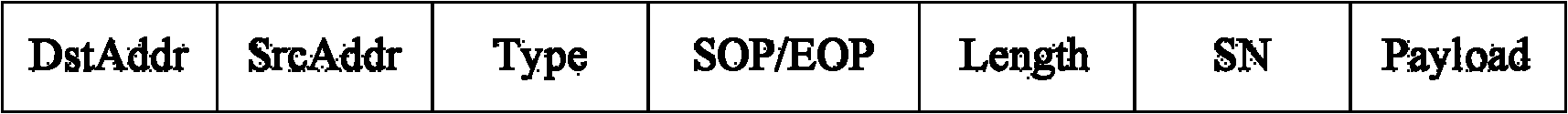 Method and device for transmitting non-I (in-phase)/Q (quadrature phase) data through common public radio interface (CPRI)