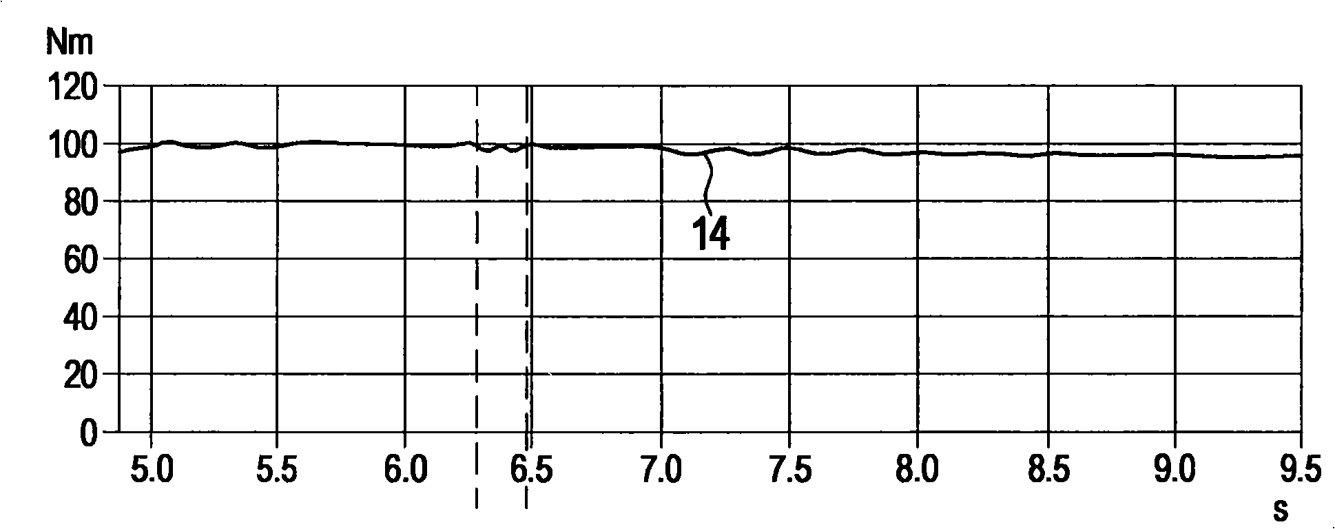 Method for the operation of a hybrid drive train in a motor vehicle