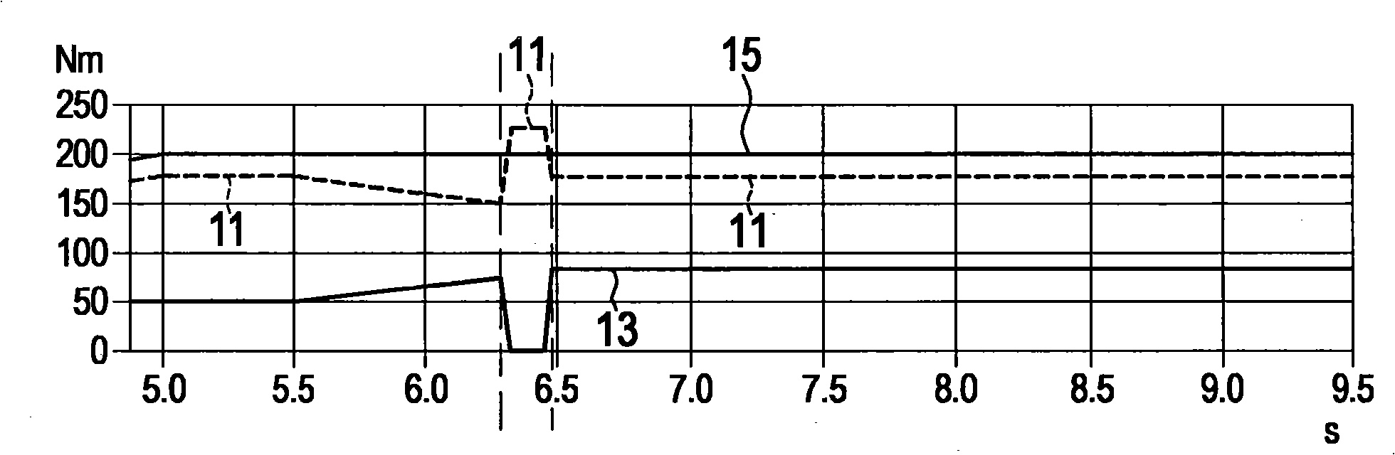 Method for the operation of a hybrid drive train in a motor vehicle