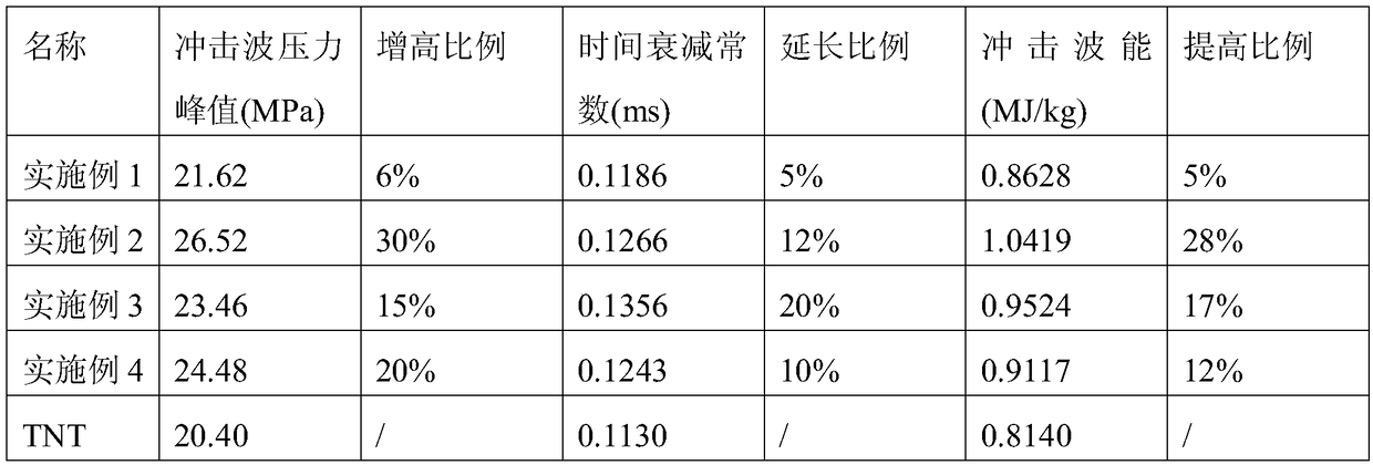 A method for designing the energy of high shock wave energy explosive for underwater use