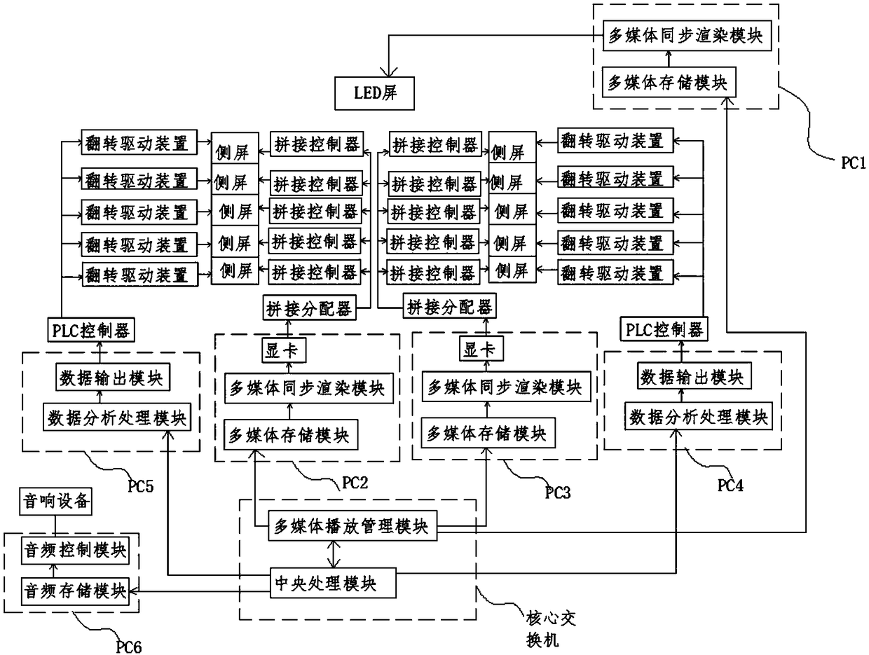 Side screen splicing deductive system