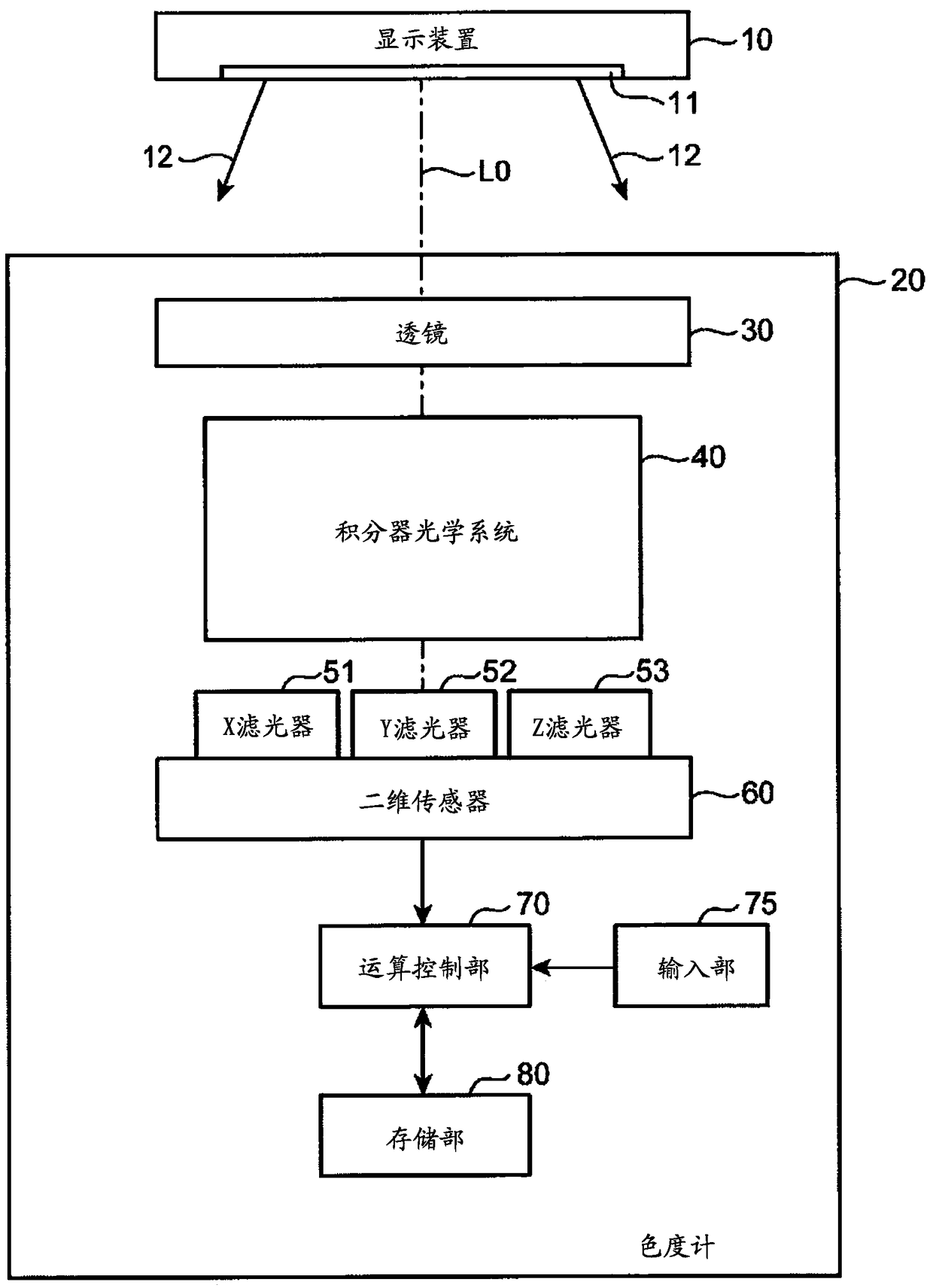 Colorimeter