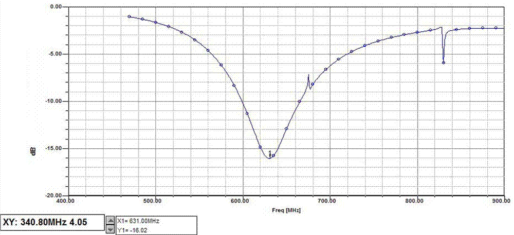 A Novel Broadband Dual Rectangular Loop Antenna