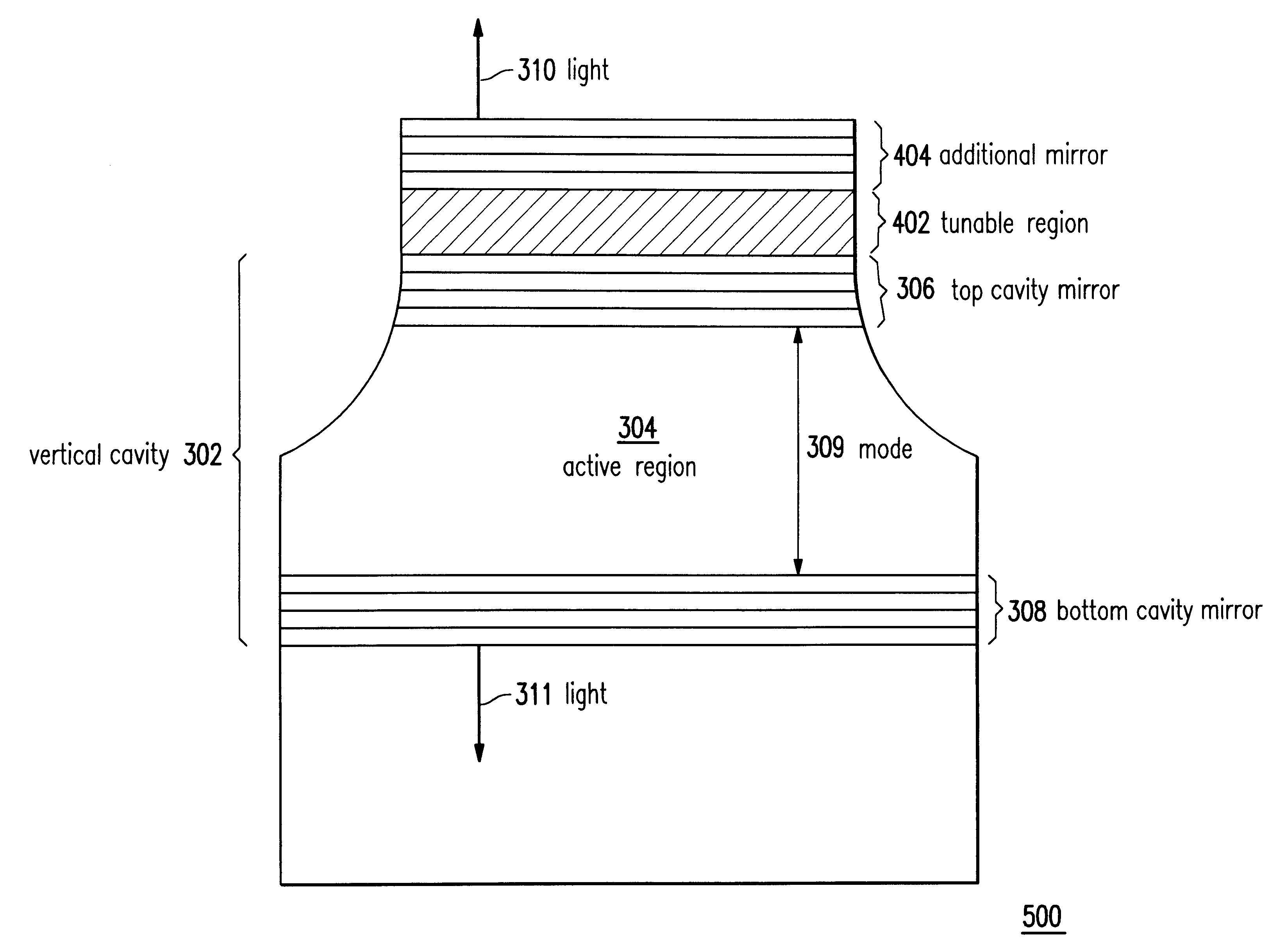 Tunable-gain lasing semiconductor optical amplifier