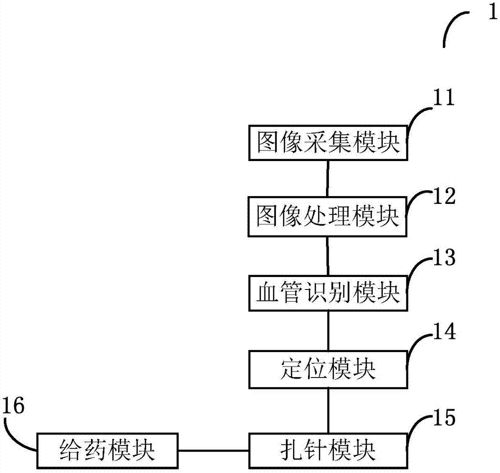 An automatic needling system and its control method