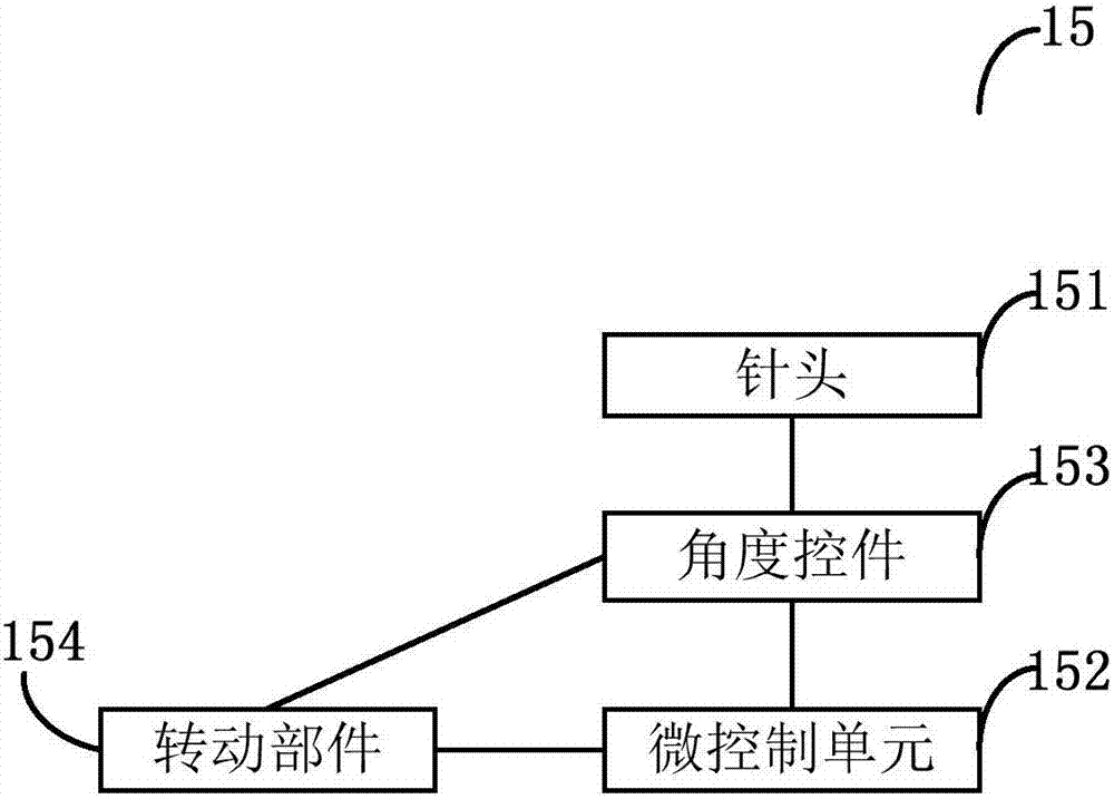 An automatic needling system and its control method