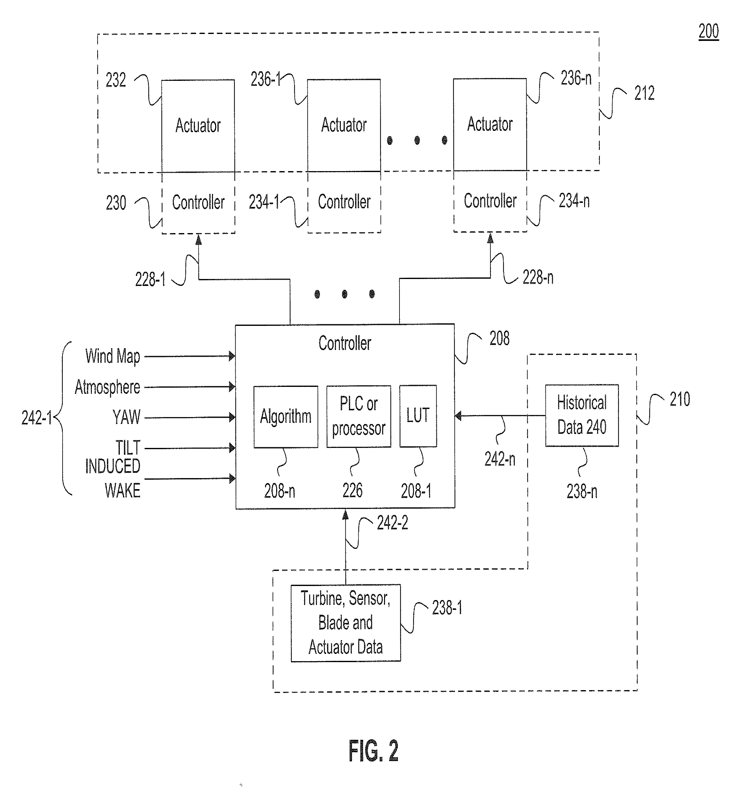 Independent blade pitch control