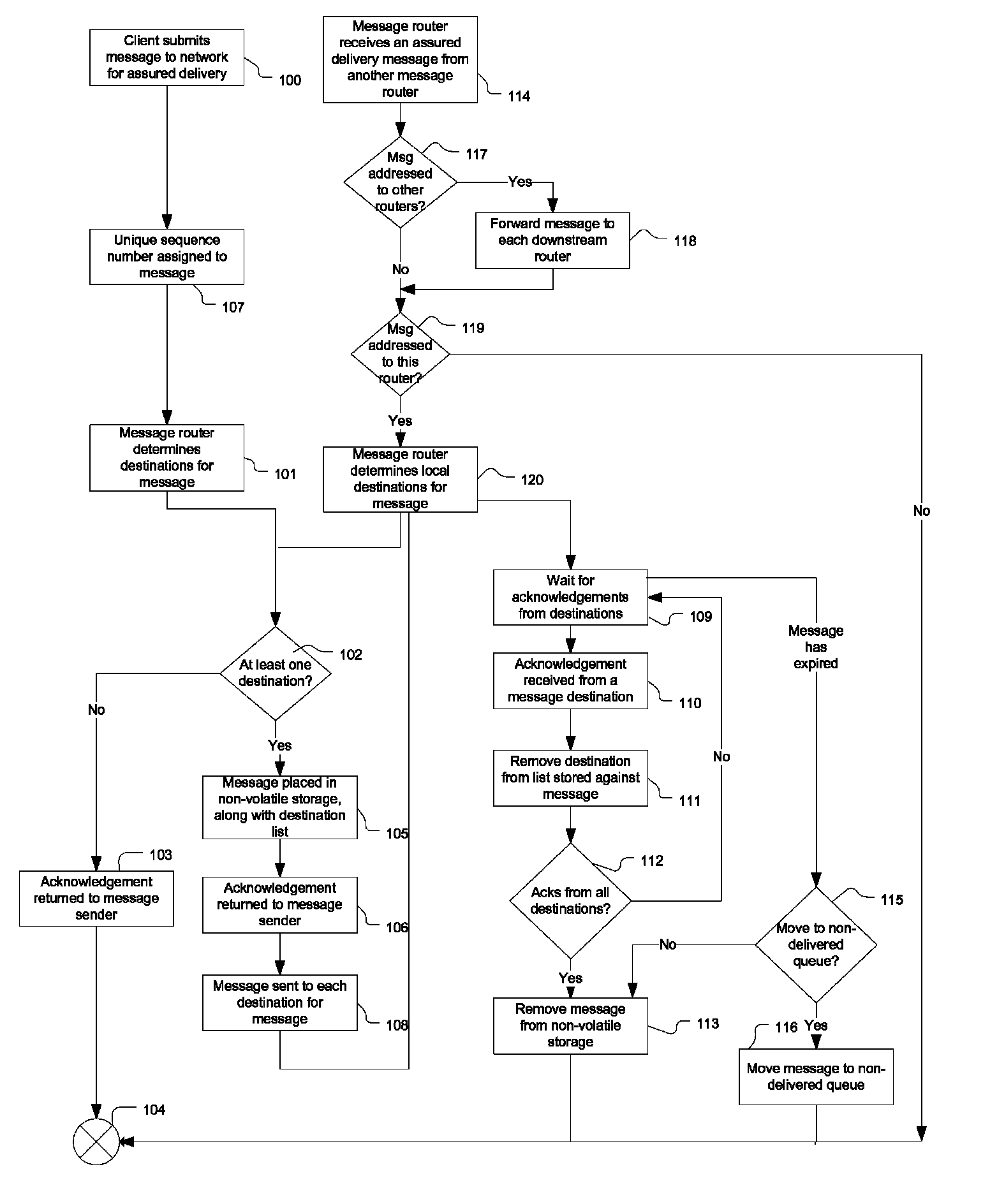 Assured delivery message system and method