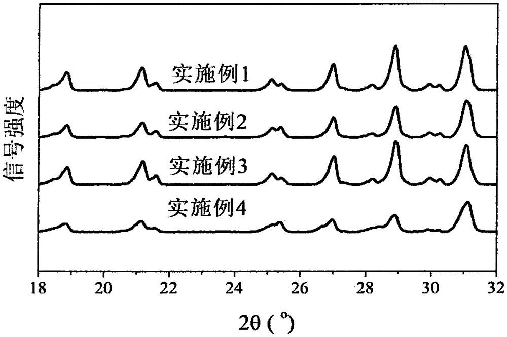 Preparation method of lanthanum doped bismuth phosphate photocatalyst