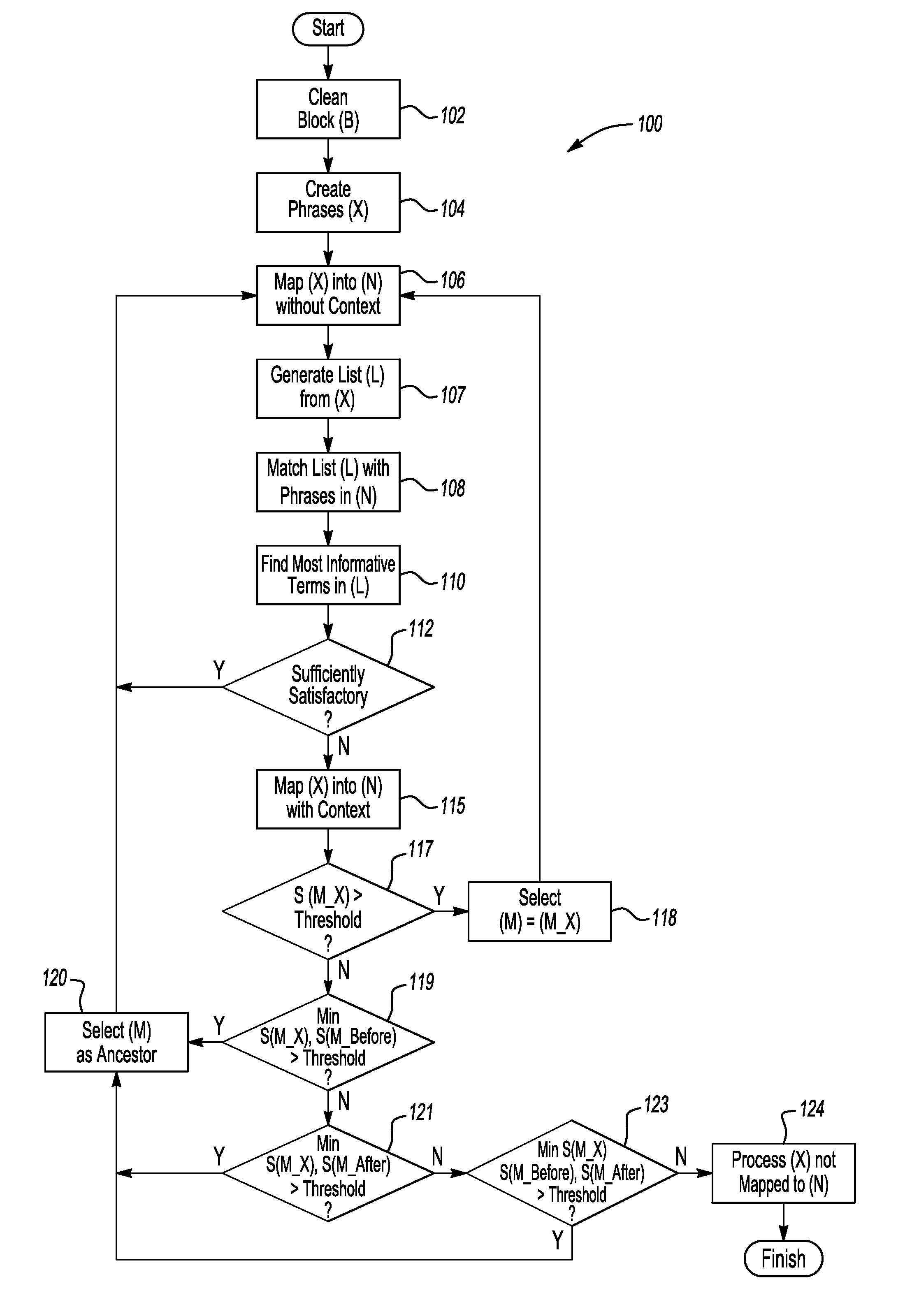 Method and system for maximum-informativeness information extraction using a domain-specific ontology