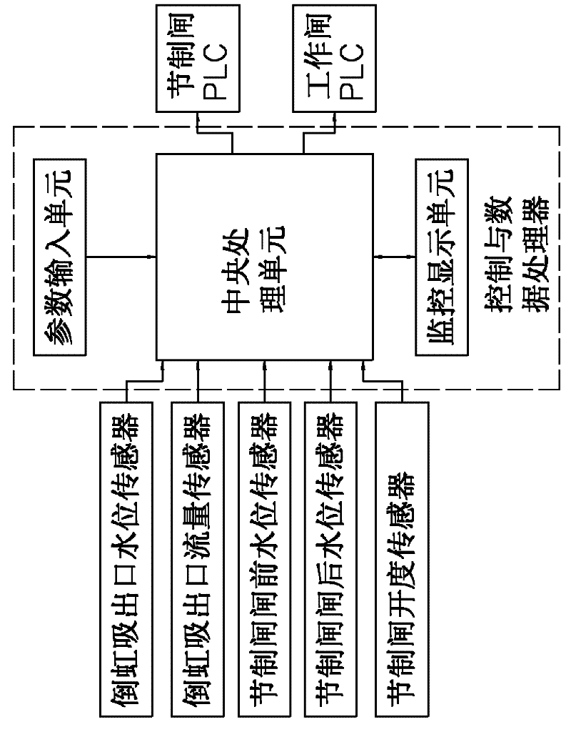 Method and system for automatically controlling water level of inverted siphon in open channel