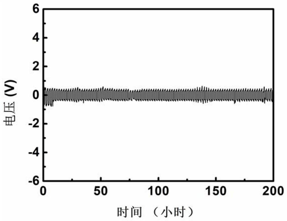 Organic-inorganic composite coating film on the surface of metal lithium negative electrode and preparation method thereof