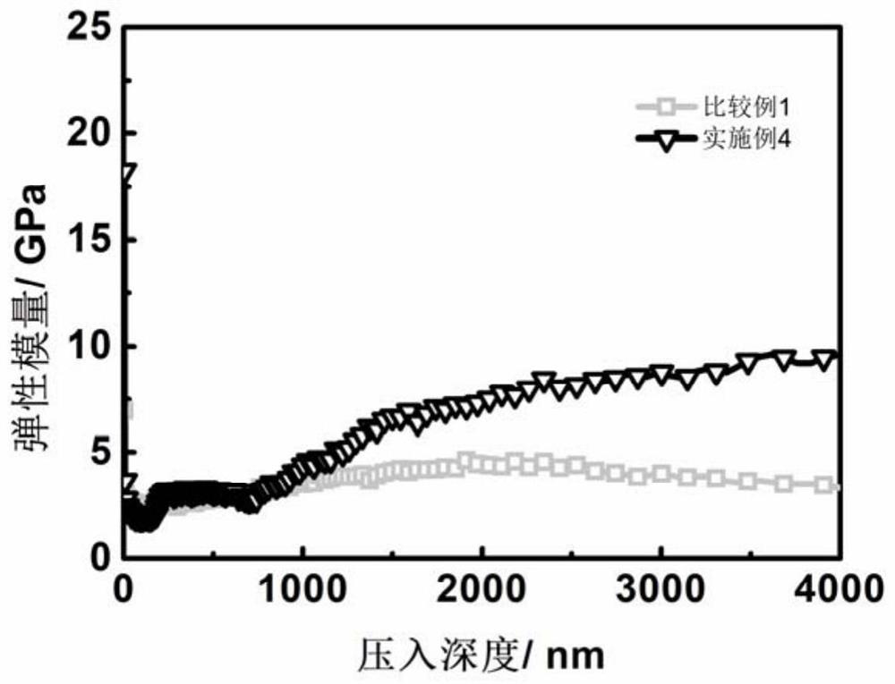 Organic-inorganic composite coating film on the surface of metal lithium negative electrode and preparation method thereof