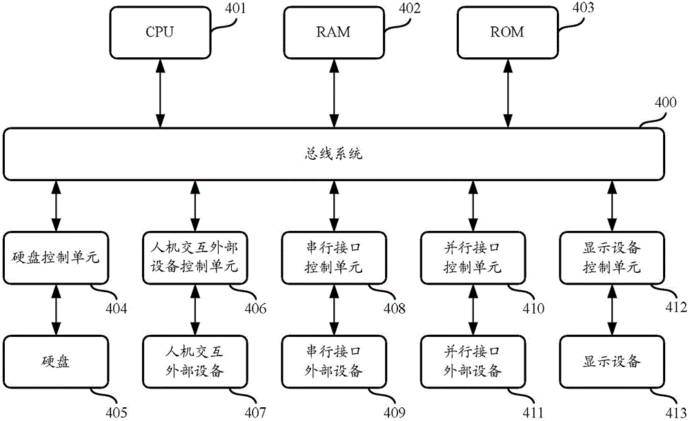 Communication method and system used for social network