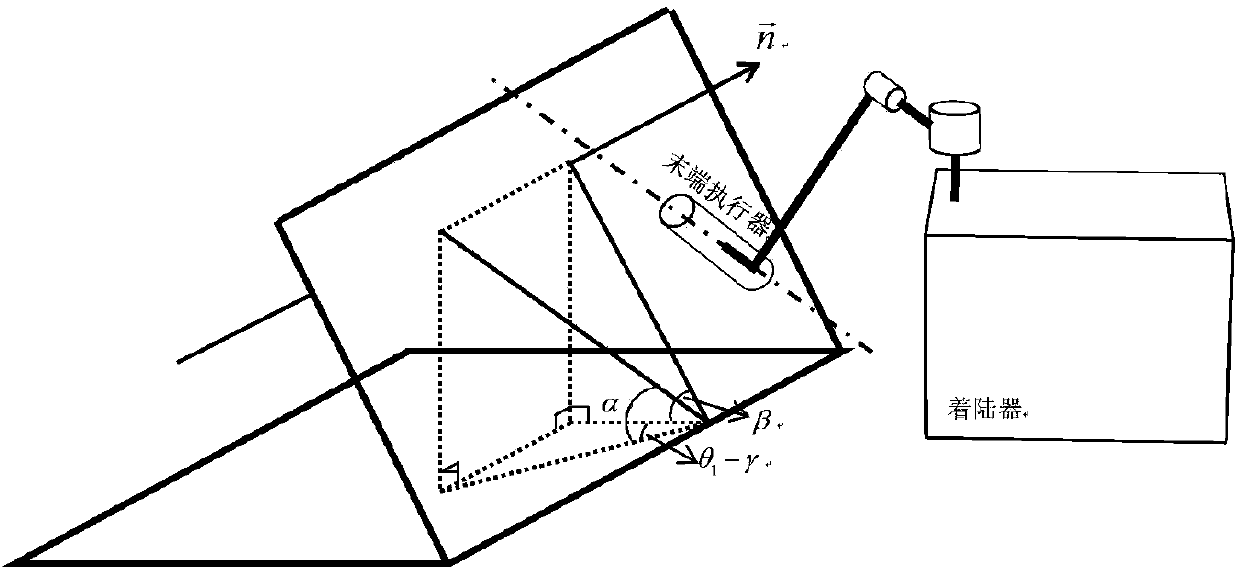 An extraterrestrial celestial body detection sampling area workability assessment method, a medium and an apparatus