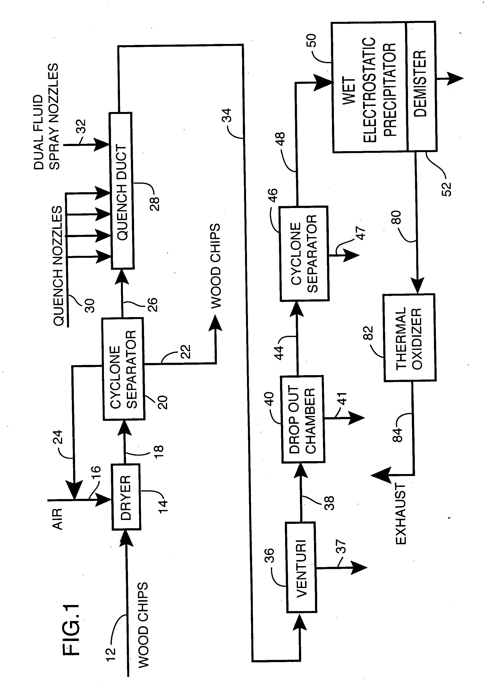 Pollution control in wood products dryer