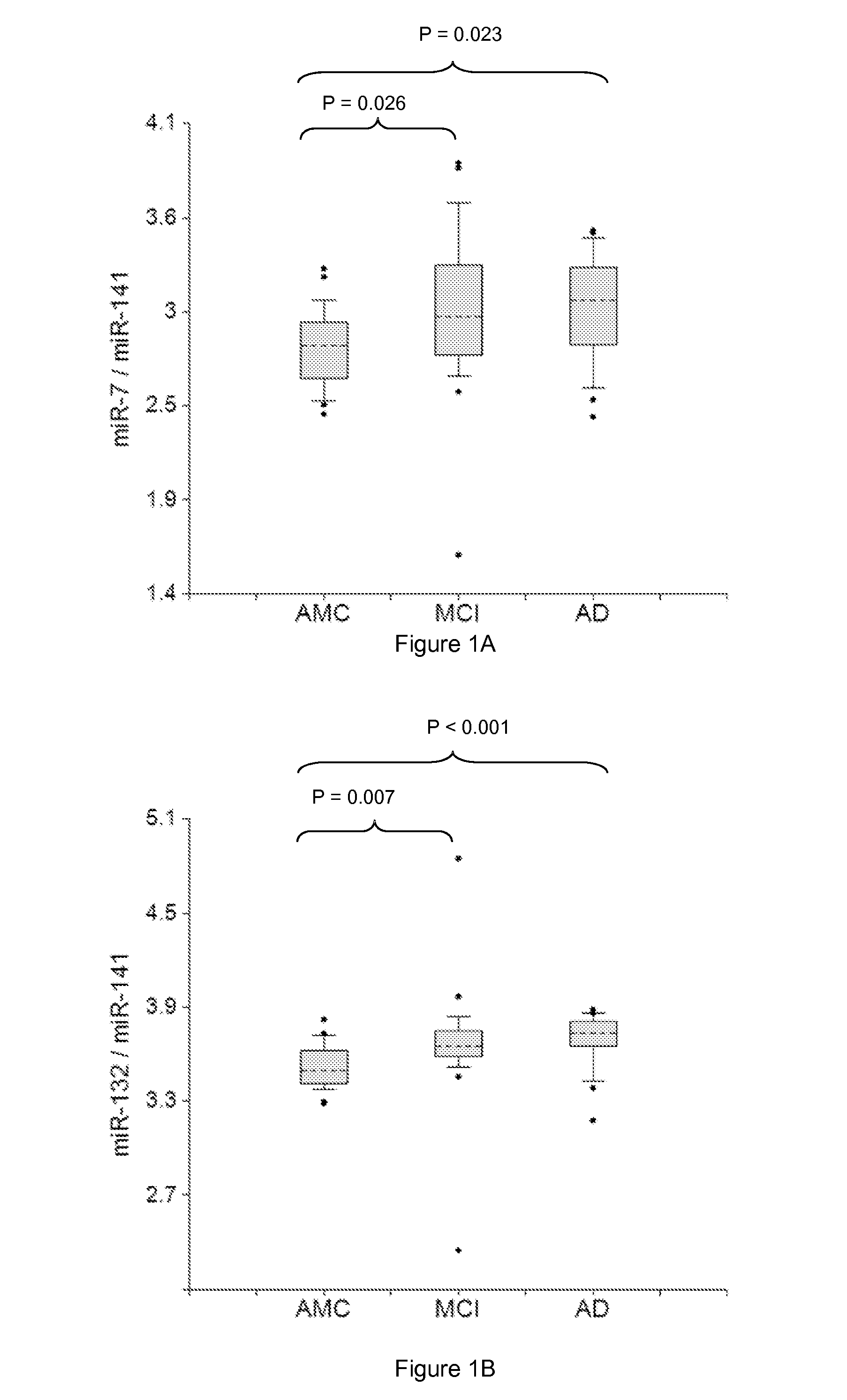 miRNA-BASED UNIVERSAL SCREENING TEST (UST)