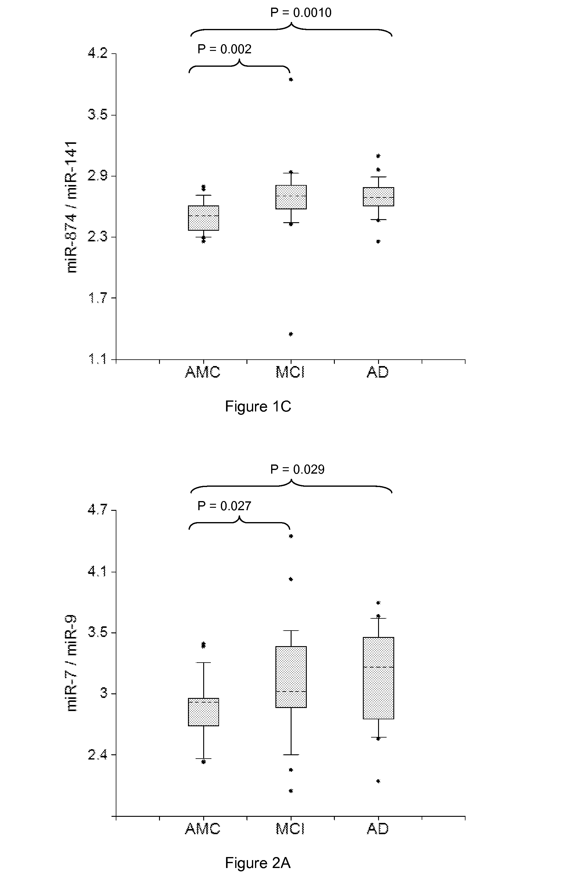 miRNA-BASED UNIVERSAL SCREENING TEST (UST)