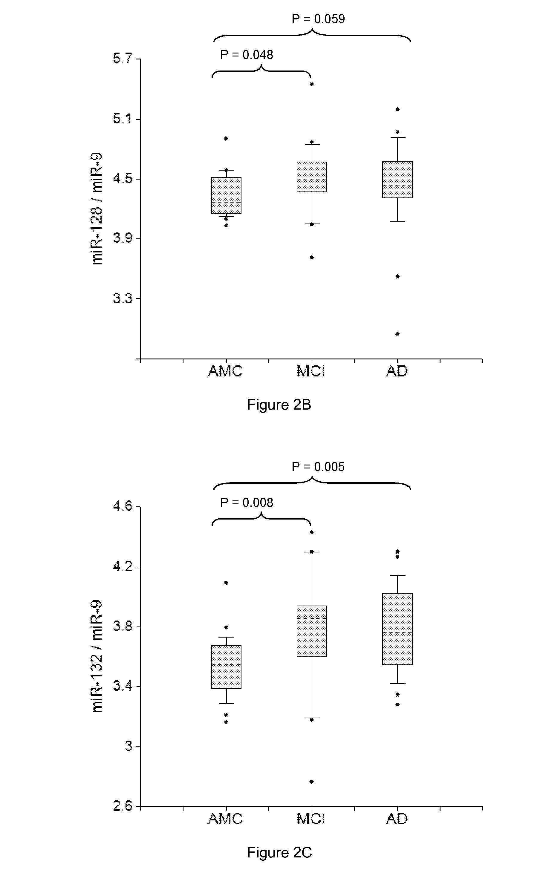 miRNA-BASED UNIVERSAL SCREENING TEST (UST)