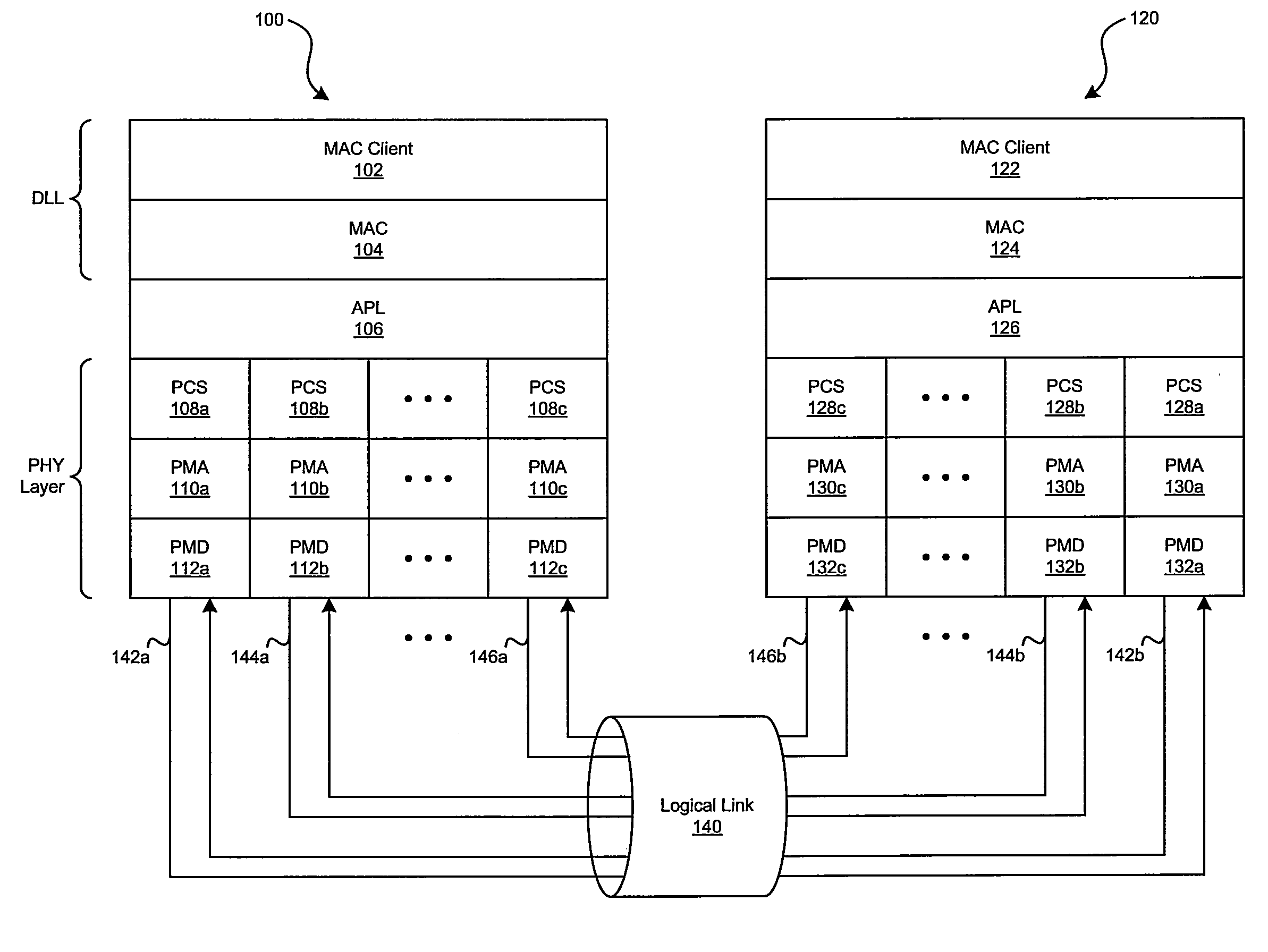 Method and system for physical layer aggregation