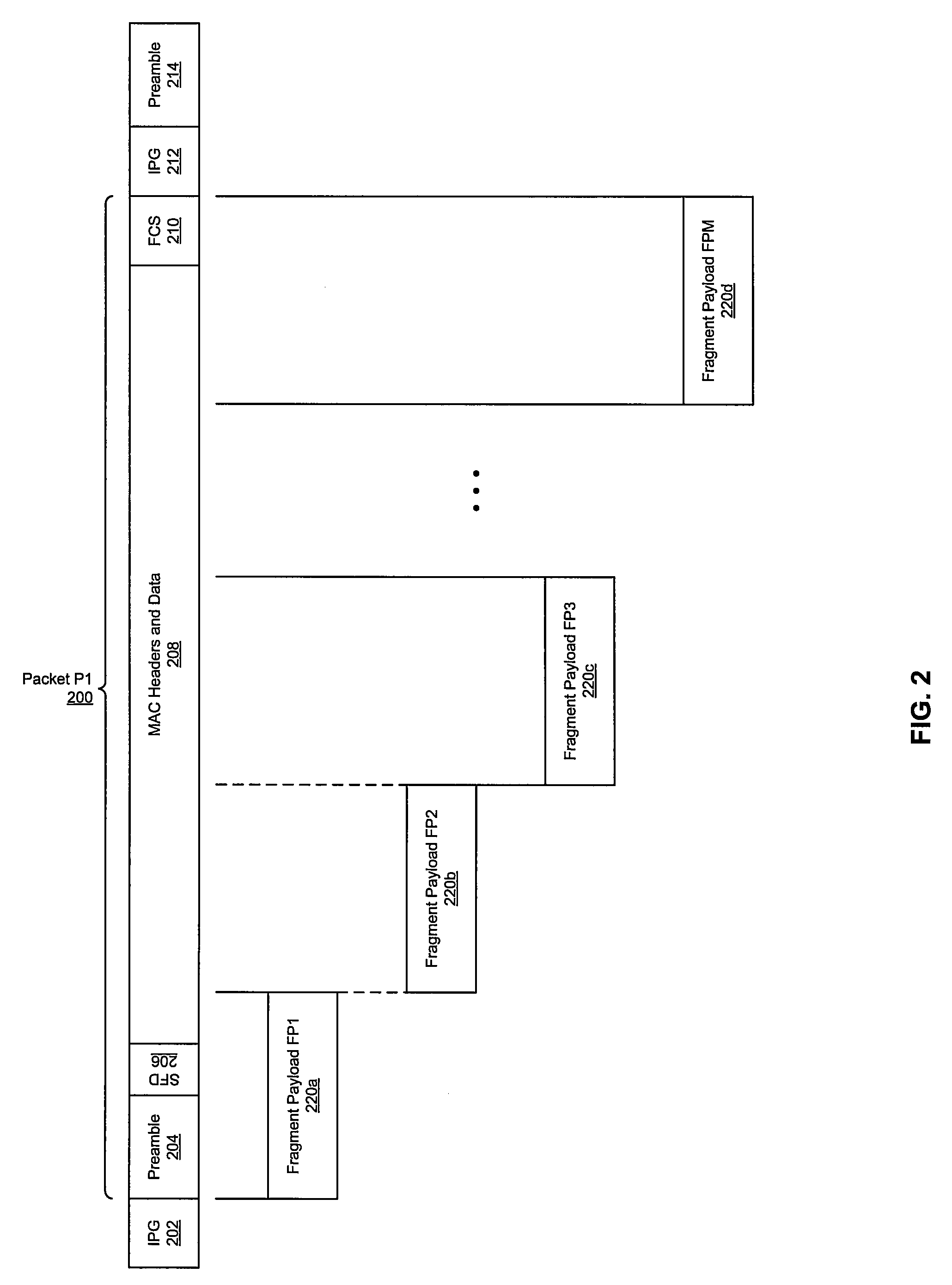 Method and system for physical layer aggregation