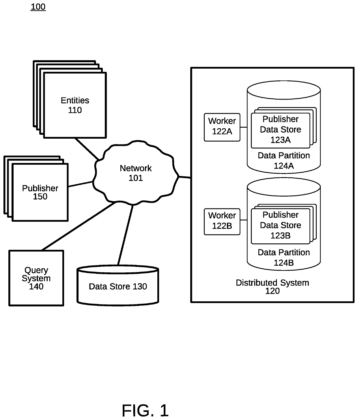 Managing a distributed system processing a publisher's streaming data