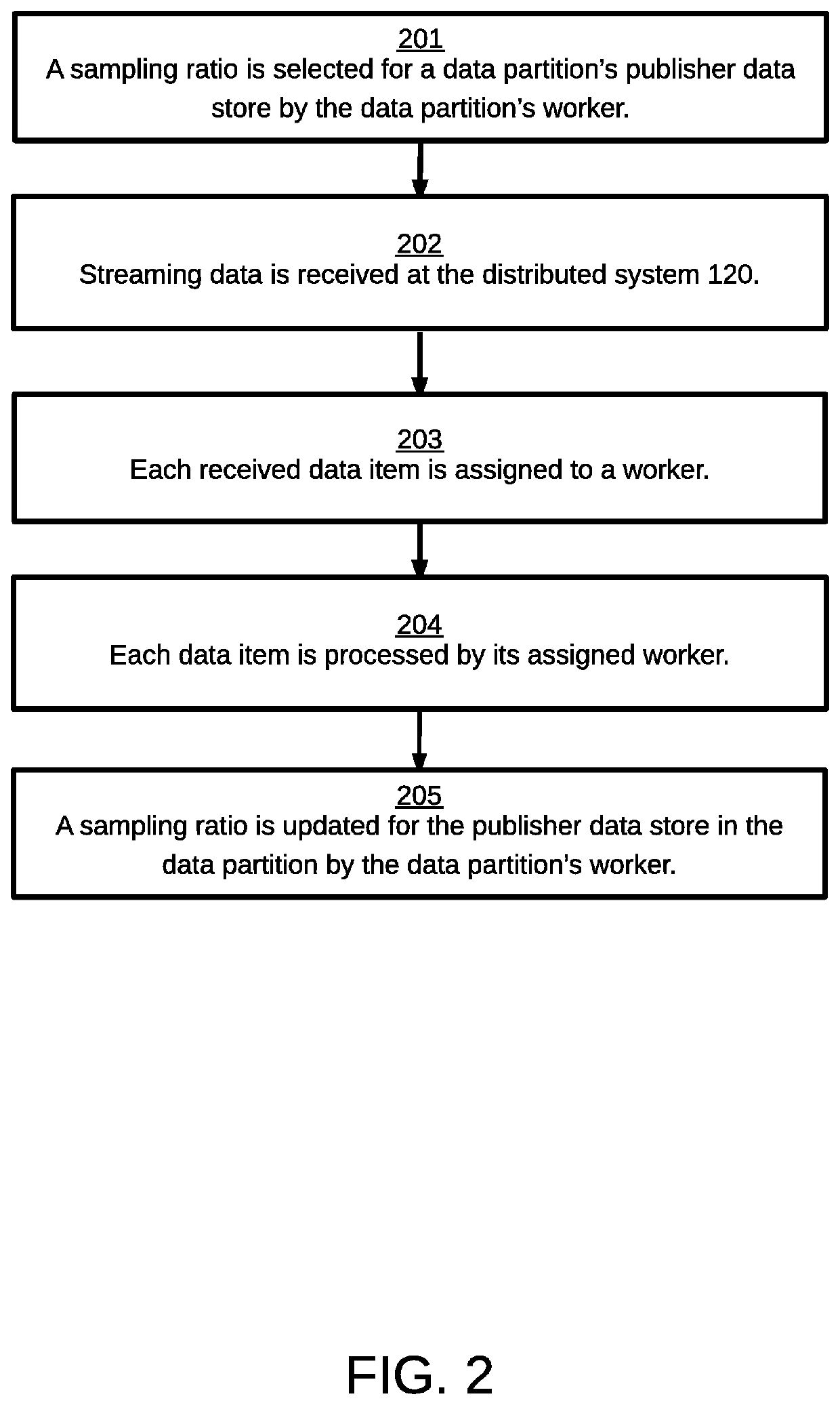 Managing a distributed system processing a publisher's streaming data