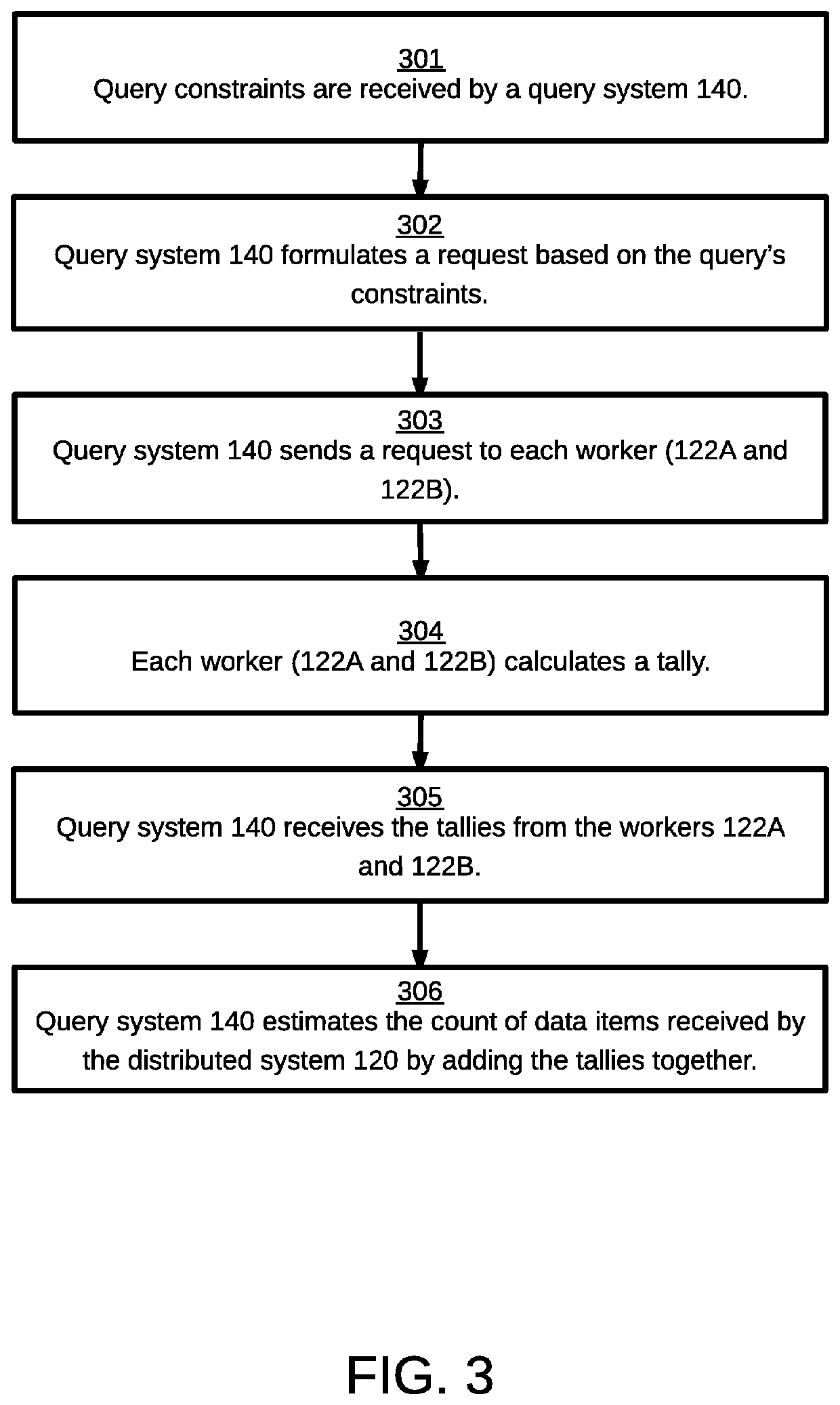 Managing a distributed system processing a publisher's streaming data