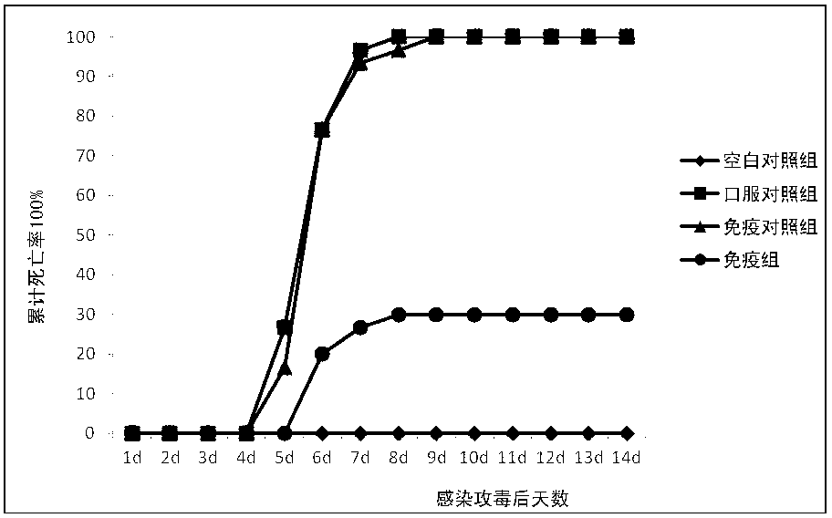 Biological control method of crucian hemorrhagic disease and application thereof