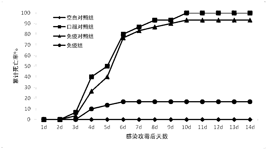 Biological control method of crucian hemorrhagic disease and application thereof