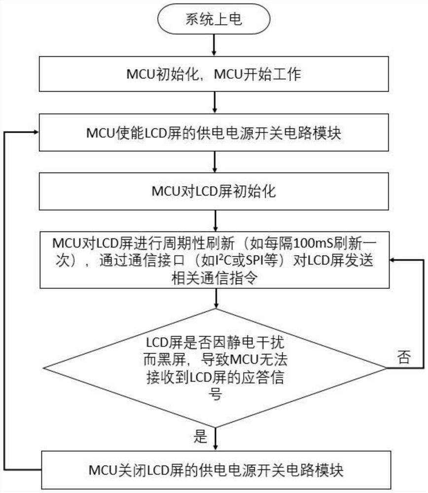 Protection circuit and method for preventing continuous black screen of LCD screen