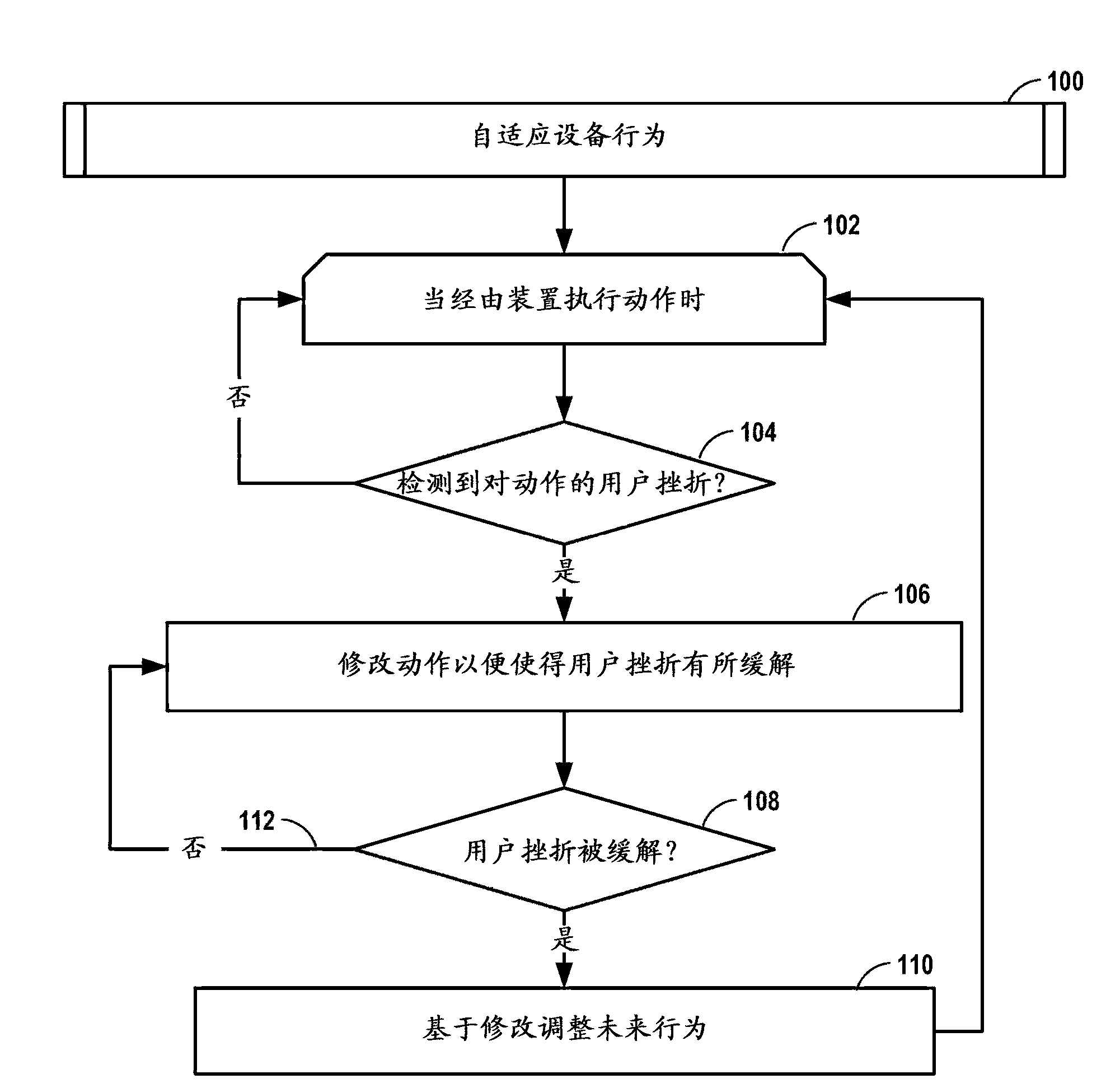 Adaptive device behavior in response to user interaction