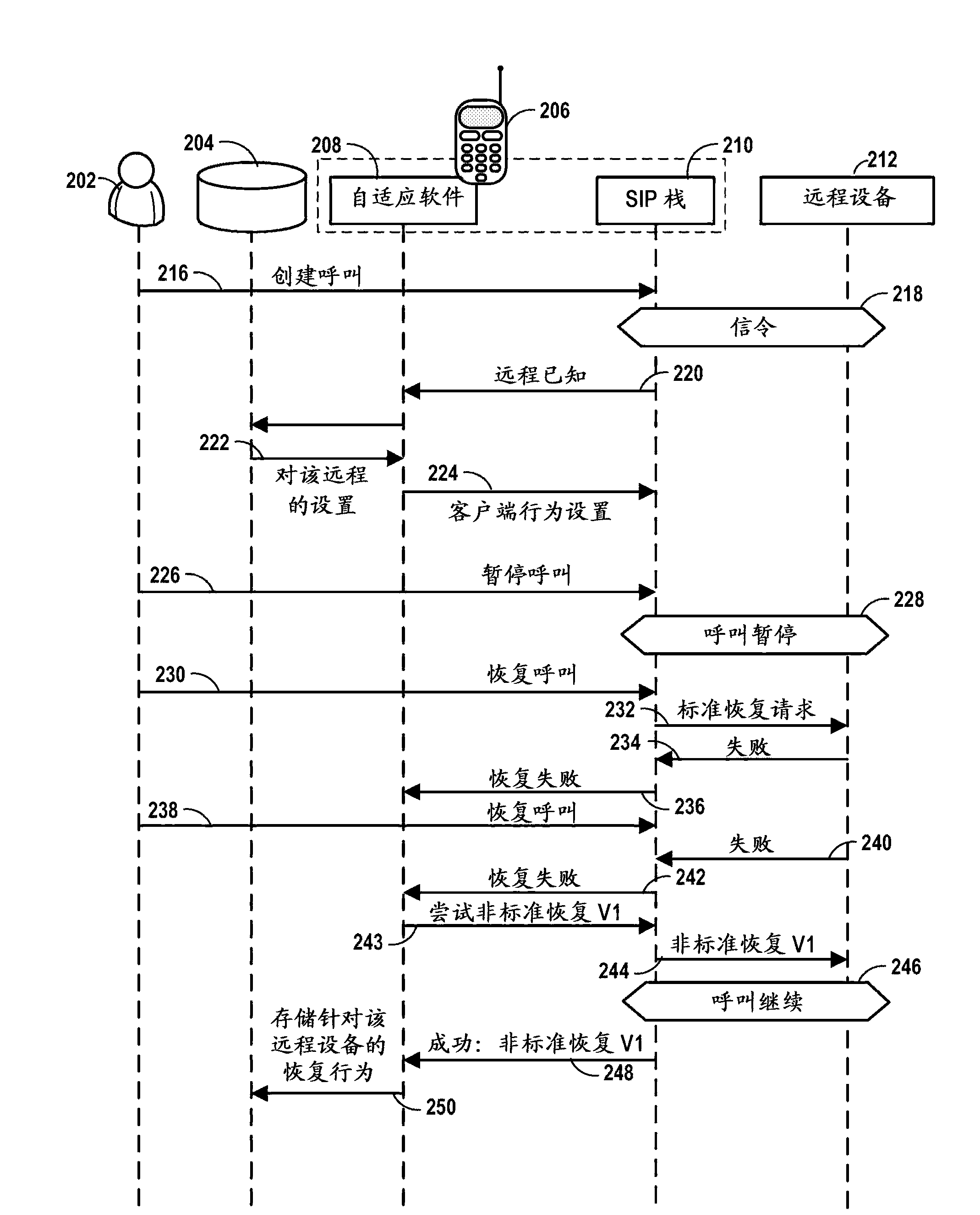 Adaptive device behavior in response to user interaction