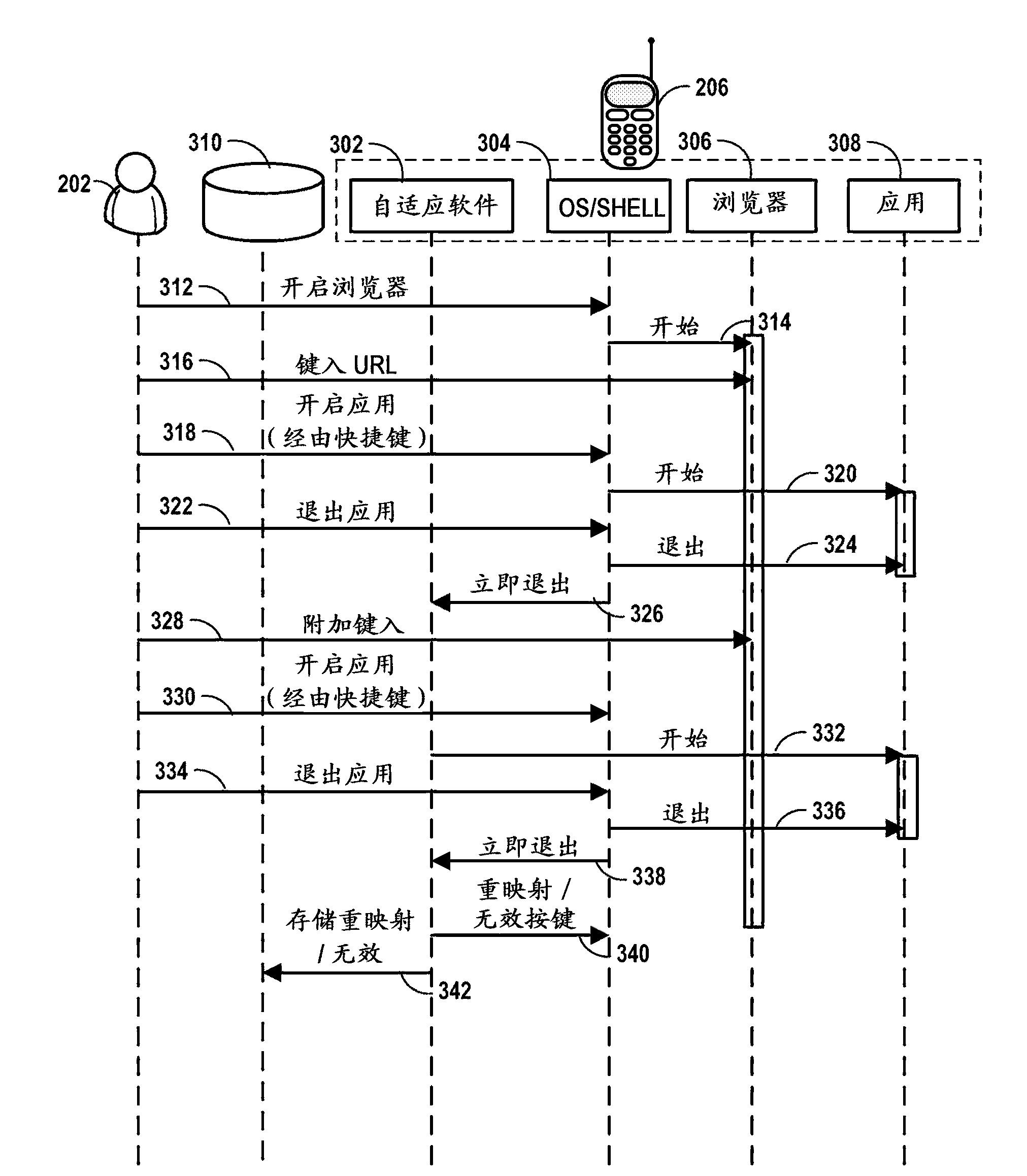 Adaptive device behavior in response to user interaction