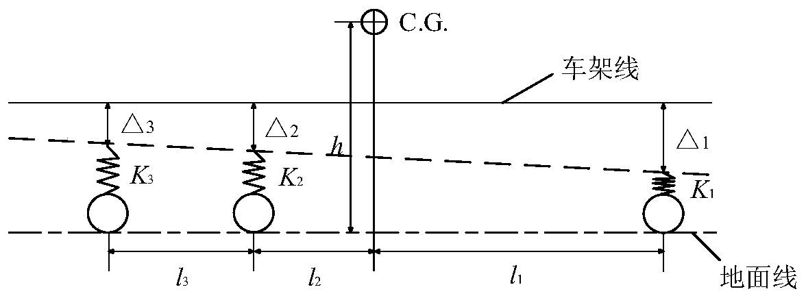 Pier structure state evaluation method based on variable-speed vehicle excitation and wavelet packet analysis