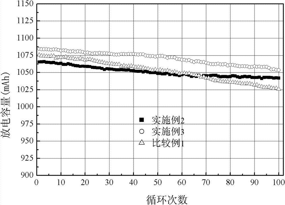 High-temperature lithium ion battery electrolyte and lithium ion battery