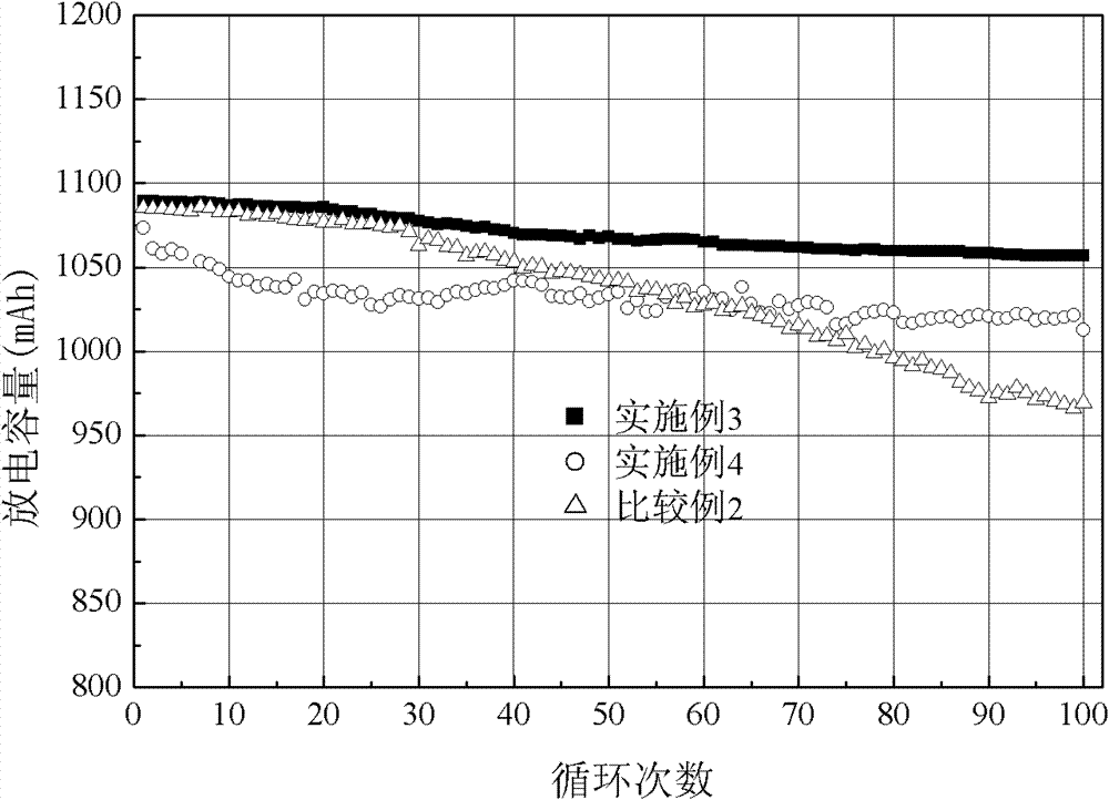 High-temperature lithium ion battery electrolyte and lithium ion battery