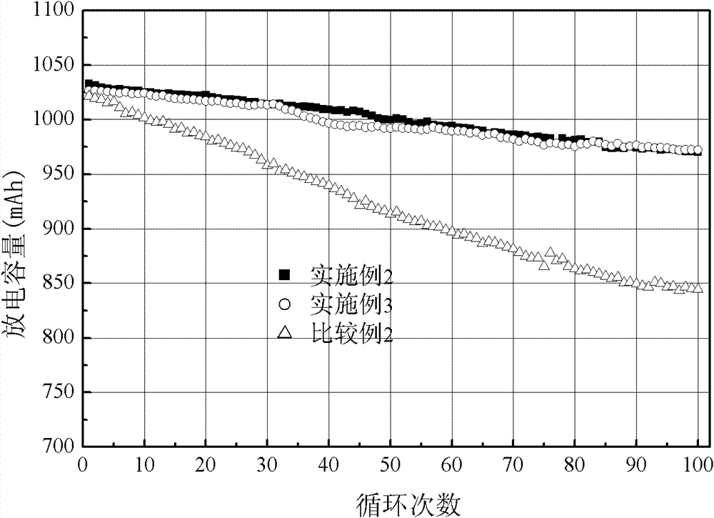 High-temperature lithium ion battery electrolyte and lithium ion battery