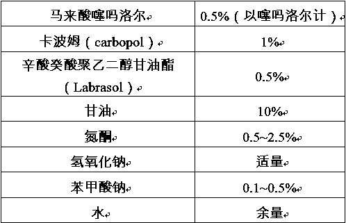 A kind of timolol maleate gel and preparation method thereof