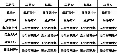 A kind of timolol maleate gel and preparation method thereof