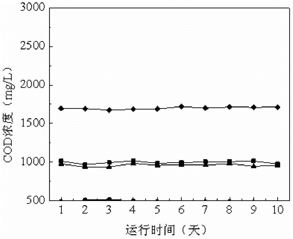 Continuous flow three-section biological electrogenesis desalination device for treating acetonitrile-containing refining waste water and application method thereof