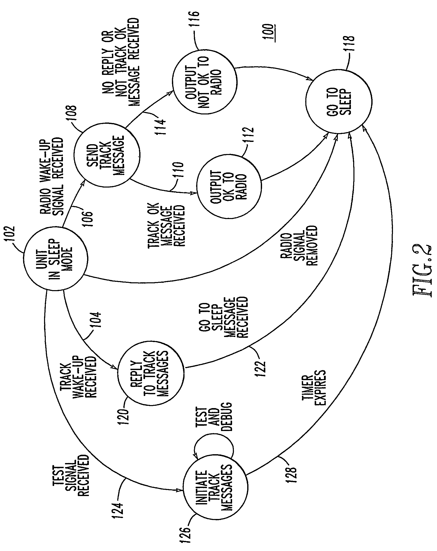 Method and system providing sleep and wake-up modes for railway track circuit unit