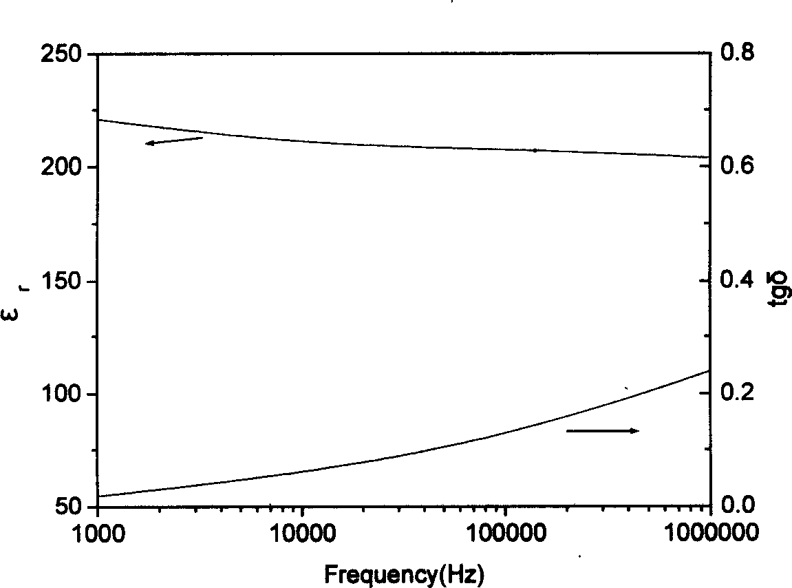 Method for preparing barium-strontium niobate powder and barium-strontium niobate film by organic gel method