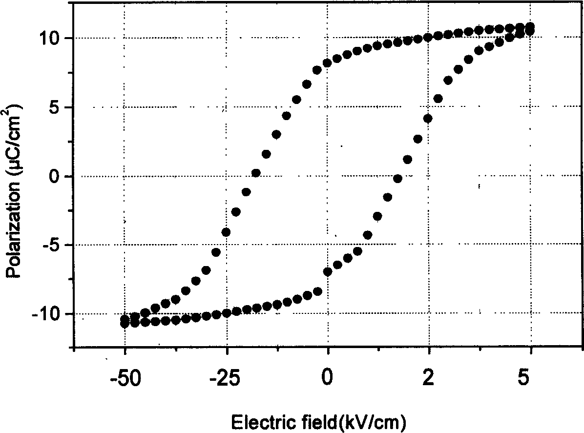 Method for preparing barium-strontium niobate powder and barium-strontium niobate film by organic gel method