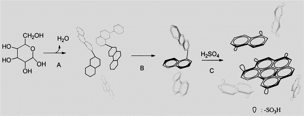 Degradation of chitosan/chitin with sulfonated carbon solid acid into high value 5-hydroxymethyl furfural