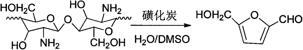 Degradation of chitosan/chitin with sulfonated carbon solid acid into high value 5-hydroxymethyl furfural