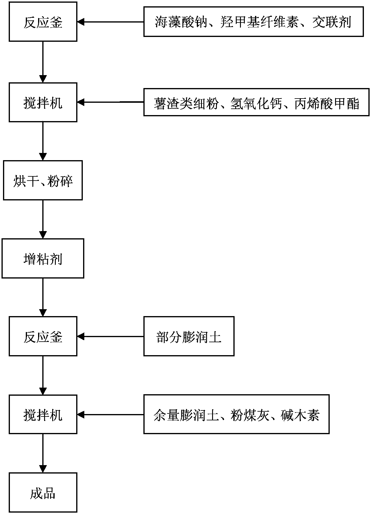 Coal briquette composite crosslinking binder and production method thereof