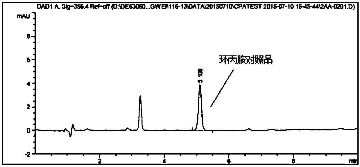 HPLC method for detecting cyclopropylamine in lenvatinib mesylate