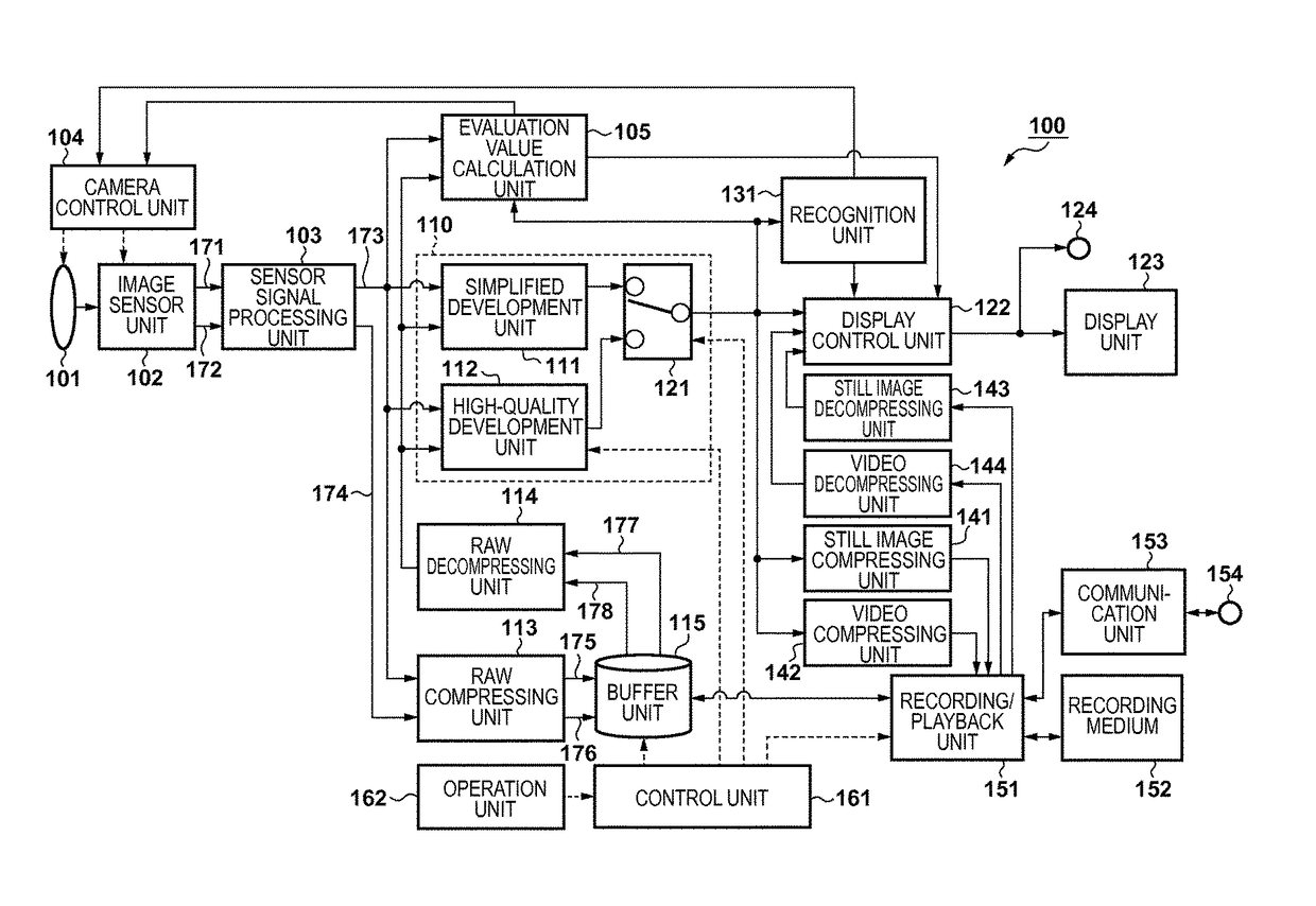 Image capturing apparatus, control method of image capturing apparatus, and image processing method